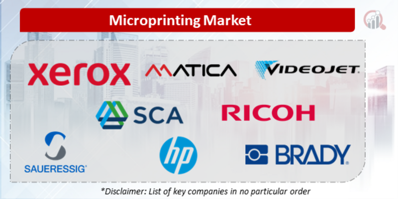 Microprinting Companies
