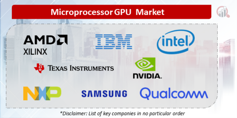 Microprocessor and GPU Companies