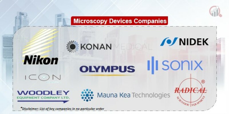 Microscopy Devices Key Companies