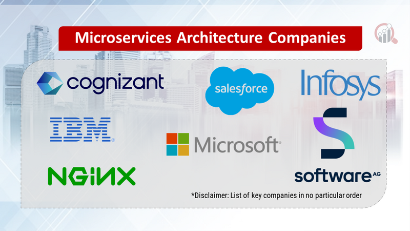 Microservices Architecture Companies