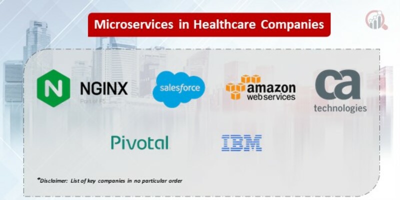 Microservices in Healthcare Key Companies