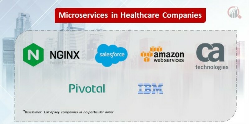 Microservices in Healthcare Key Companies