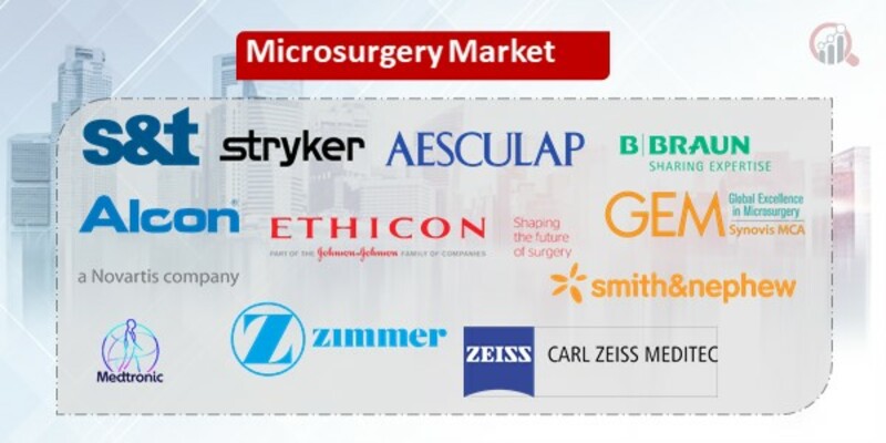 Microsurgery Key Companies