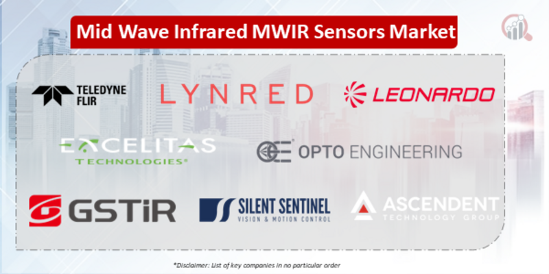 Mid Wave Infrared MWIR Sensors Companies