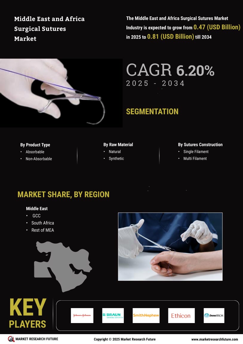 MEA Surgical Sutures Market