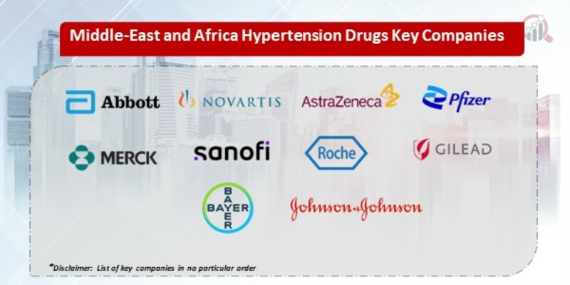 Middle-East and Africa Hypertension Drugs Key Companies