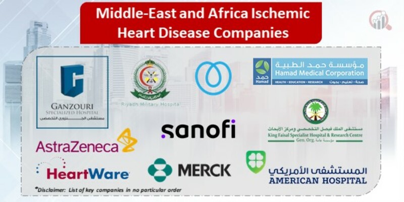 Middle-East and Africa Ischemic heart Disease