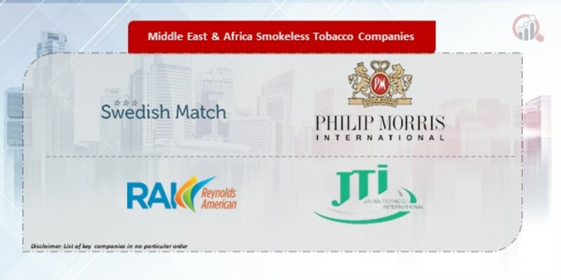 Middle East & Africa Smokeless Tobacco Companies