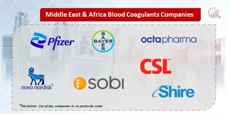 Middle East & Africa Blood Coagulants Key Companies