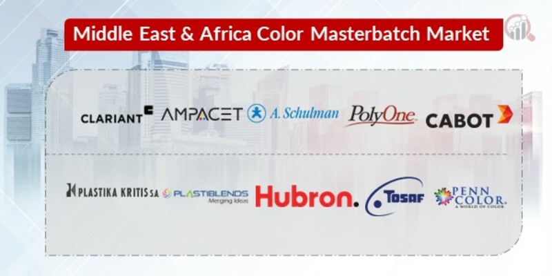 Middle East and Africa Color Masterbatch Key Companies 