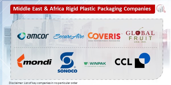 Middle East & Africa Rigid Plastic Packaging Key Companies