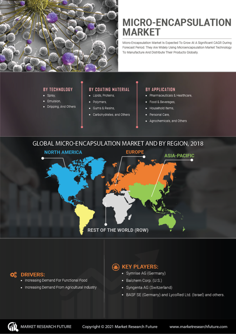 MEA Smokeless Tobacco Market