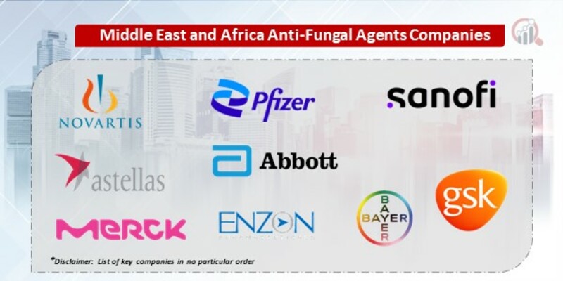 MEA Anti-Fungal Agents Key Companies