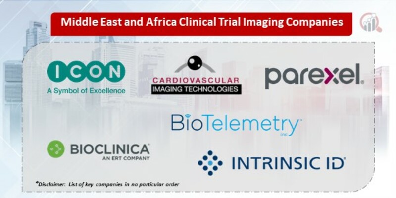 Middle East and Africa Clinical Trial Imaging Companies