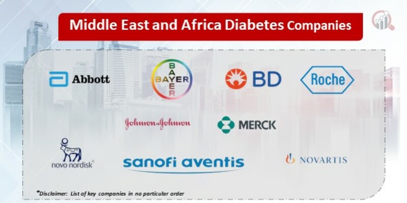 Middle East And Africa Diabetes Treatment Key Companies
