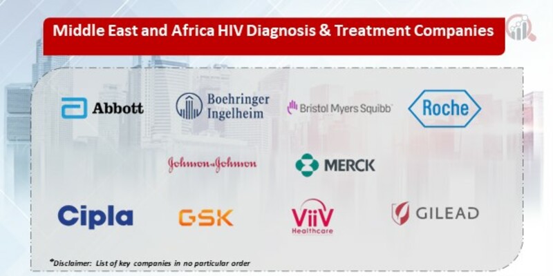Middle East and Africa HIV Diagnosis & Treatment Key Companies
