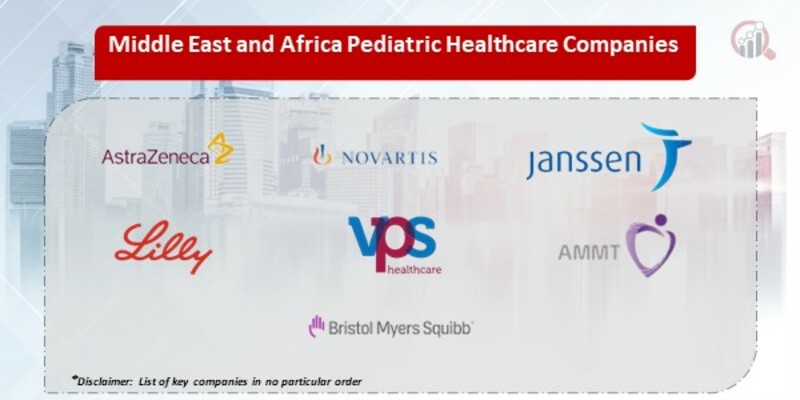 Pediatric Healthcare Key Companies