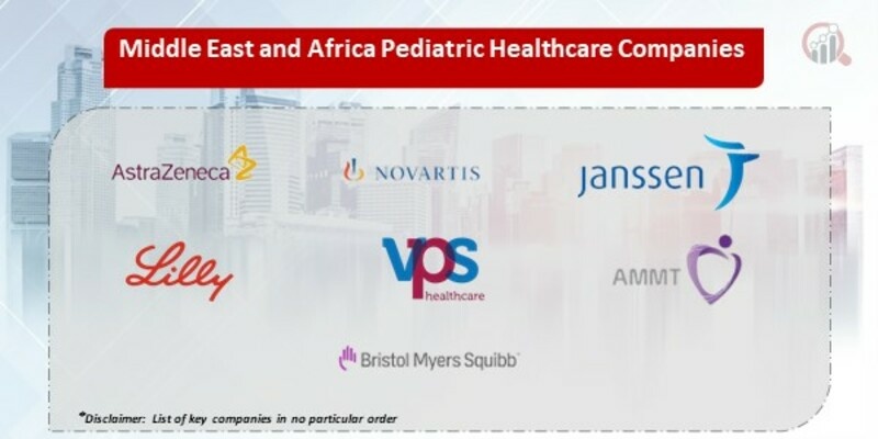 Pediatric Healthcare Key Companies