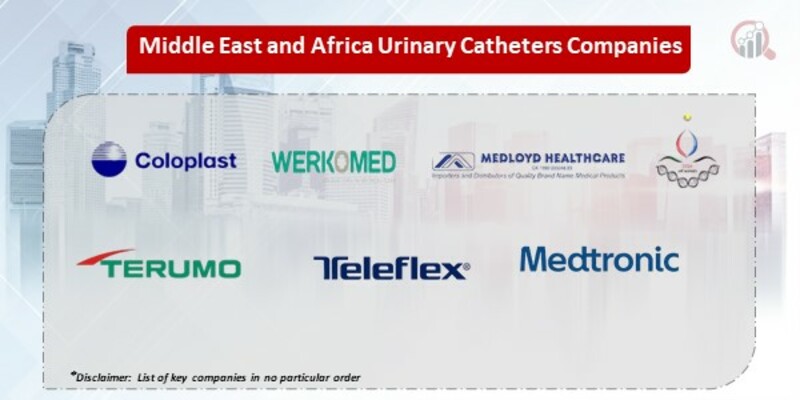 Middle East and Africa Urinary Catheters Market