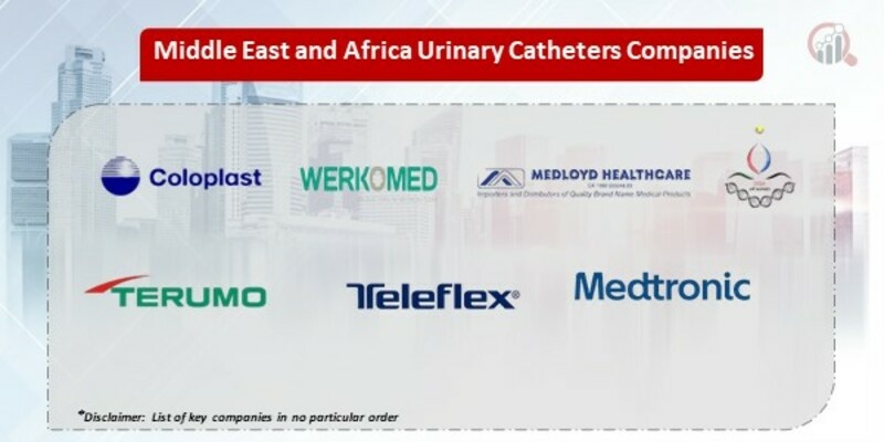 Middle East and Africa Urinary Catheters Market