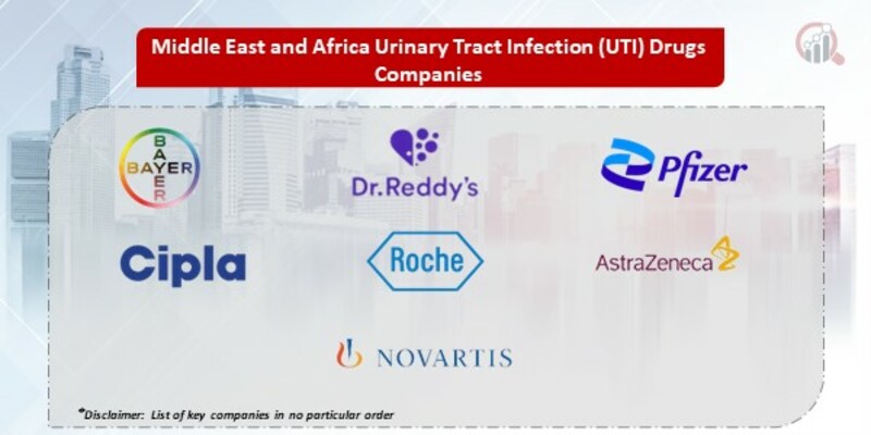 MEA Urinary Tract Infection Drugs Key Companies