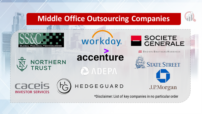 Middle Office Outsourcing Companies