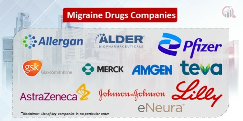 Migraine Drugs Key Companies