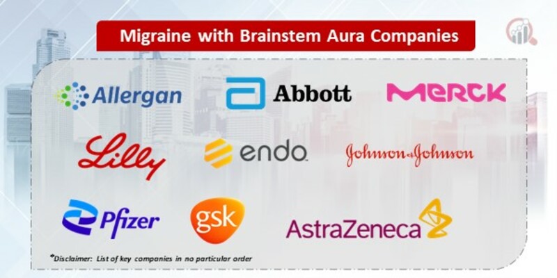 Migraine with Brainstem Aura Companies