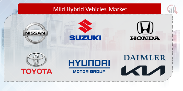 Mild Hybrid Vehicles Companies