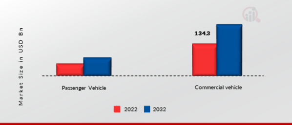 Mild Hybrid Vehicles Market, by Vehicle Type, 2022 & 2032