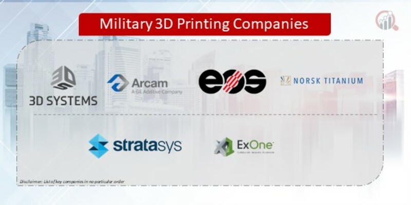 Military 3D Printing Market