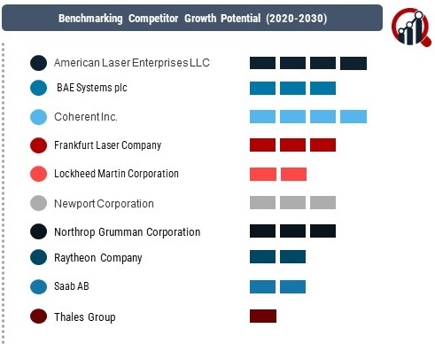 Military Airborne Laser Market 