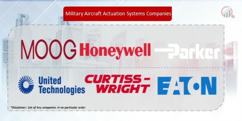 Military Aircraft Actuation Systems Companies