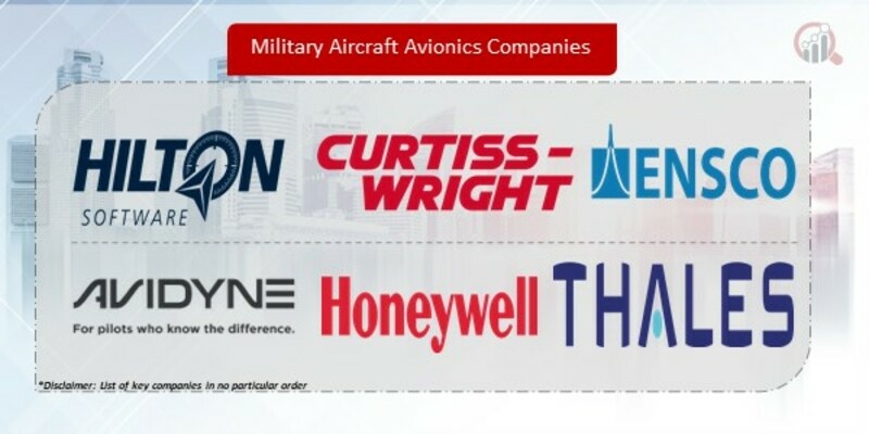 Military Aircraft Avionics Market