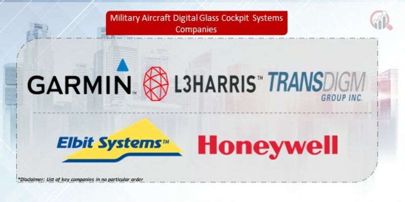Military Aircraft Digital Glass Cockpit Systemss