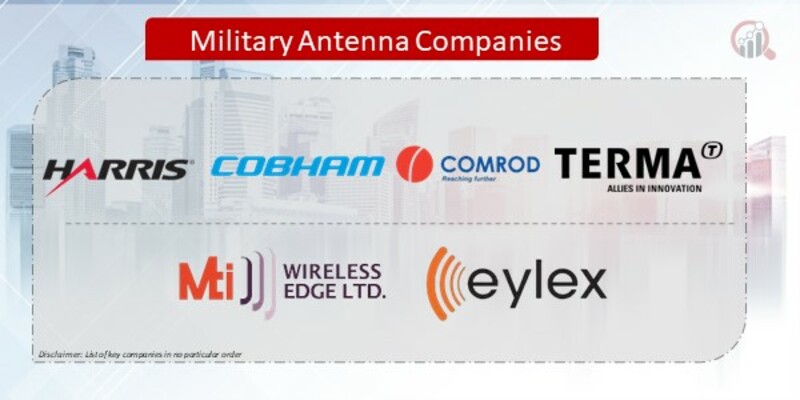 Military Antenna Companies