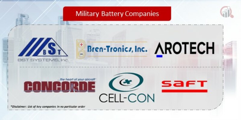 Military Battery Companies