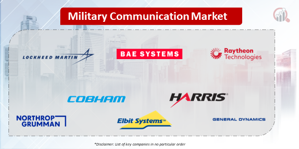 Military Communication Companies