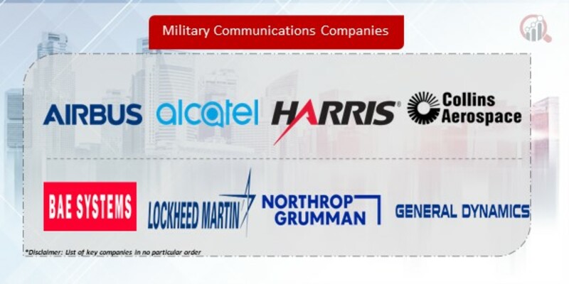 Military Communications Companies