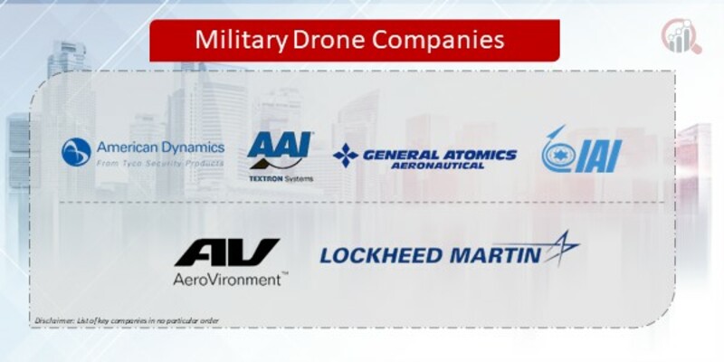 Military Drone Companies