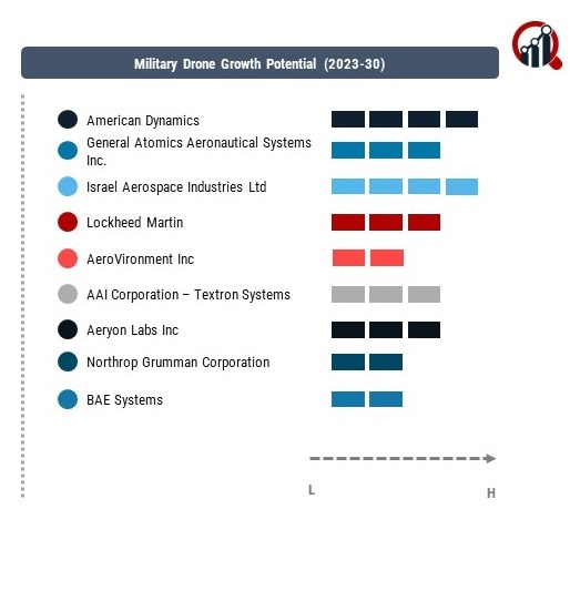 Military Drone Company