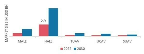 $98 Billion Expected for Military Drone Market