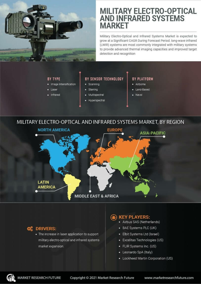 Military Electro-Optical and Infrared Systems Market Research Report - Global Forecast till 2030