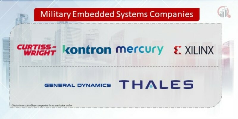 Military Embedded Systems Companies