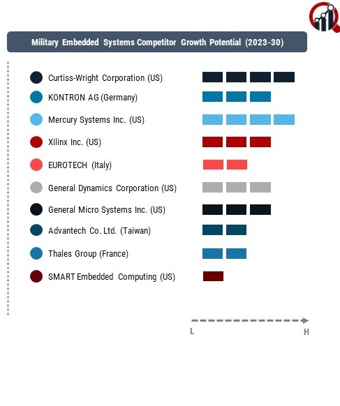 Military Embedded Systems Company