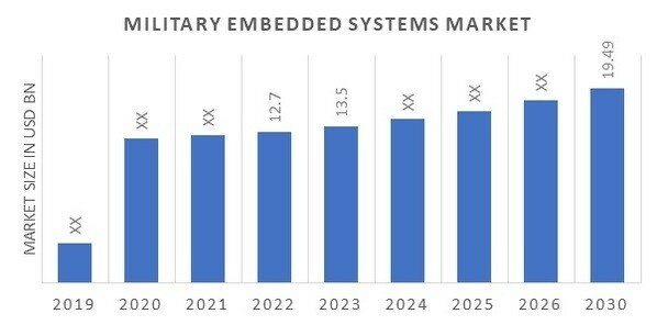 The global market for fighter planes and bombers - Military Embedded Systems