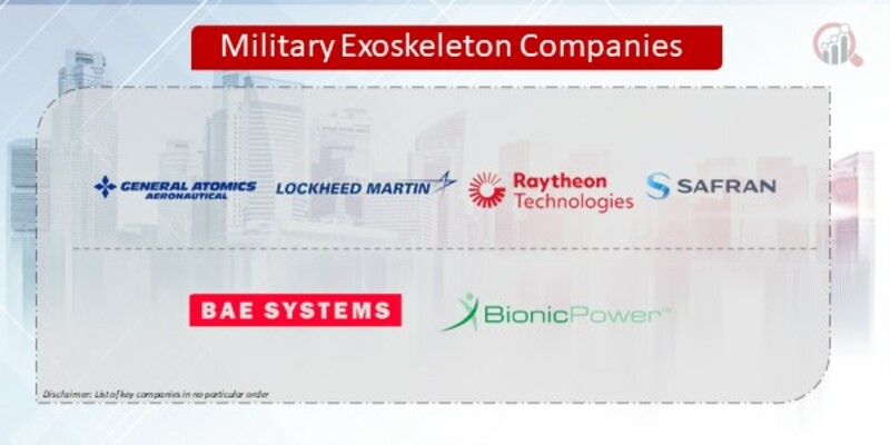 Military Exoskeleton Companies