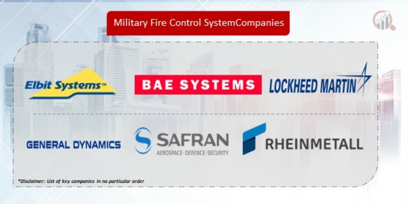 Military Fire Control System Companies