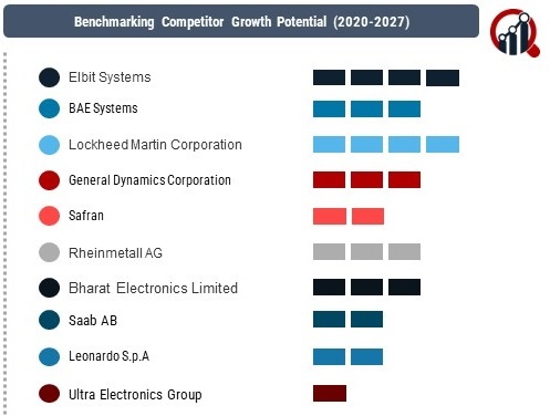 Military Fire Control System Market