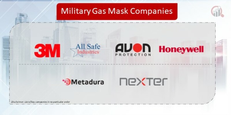 Military Gas Mask Companies